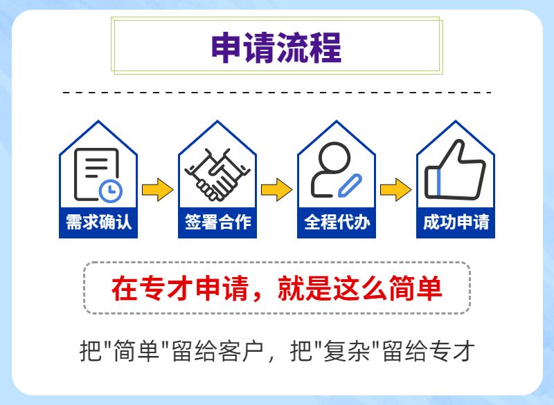 优先审查检索报告流程