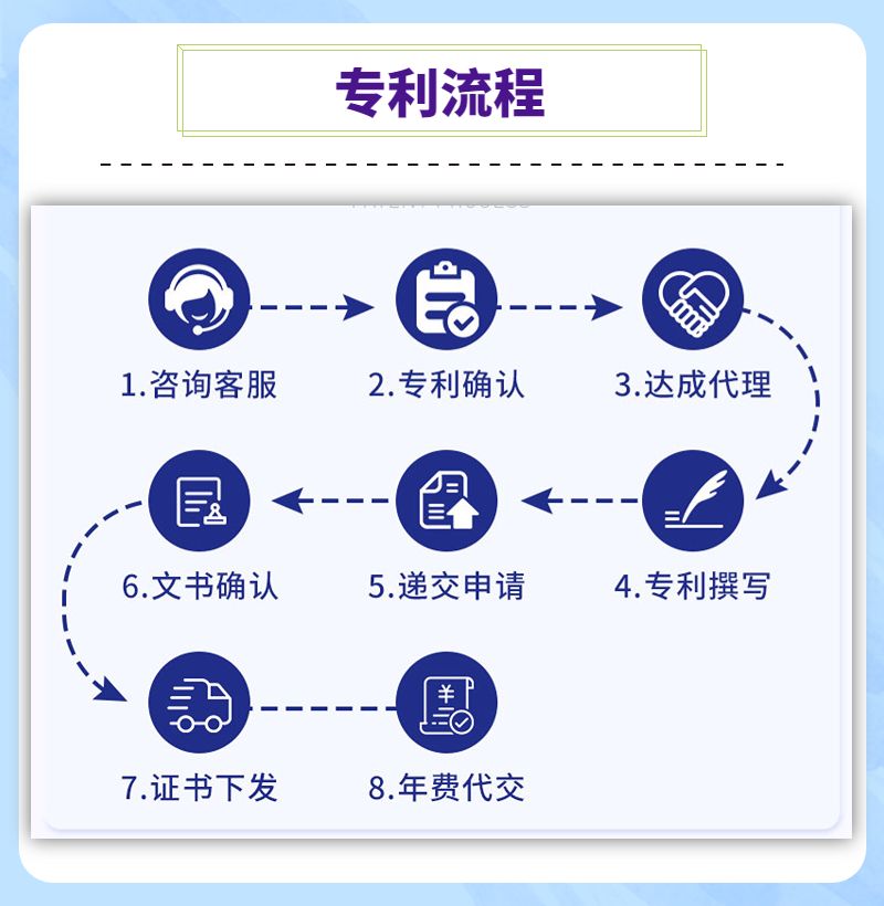 产品外观设计专利(图4)