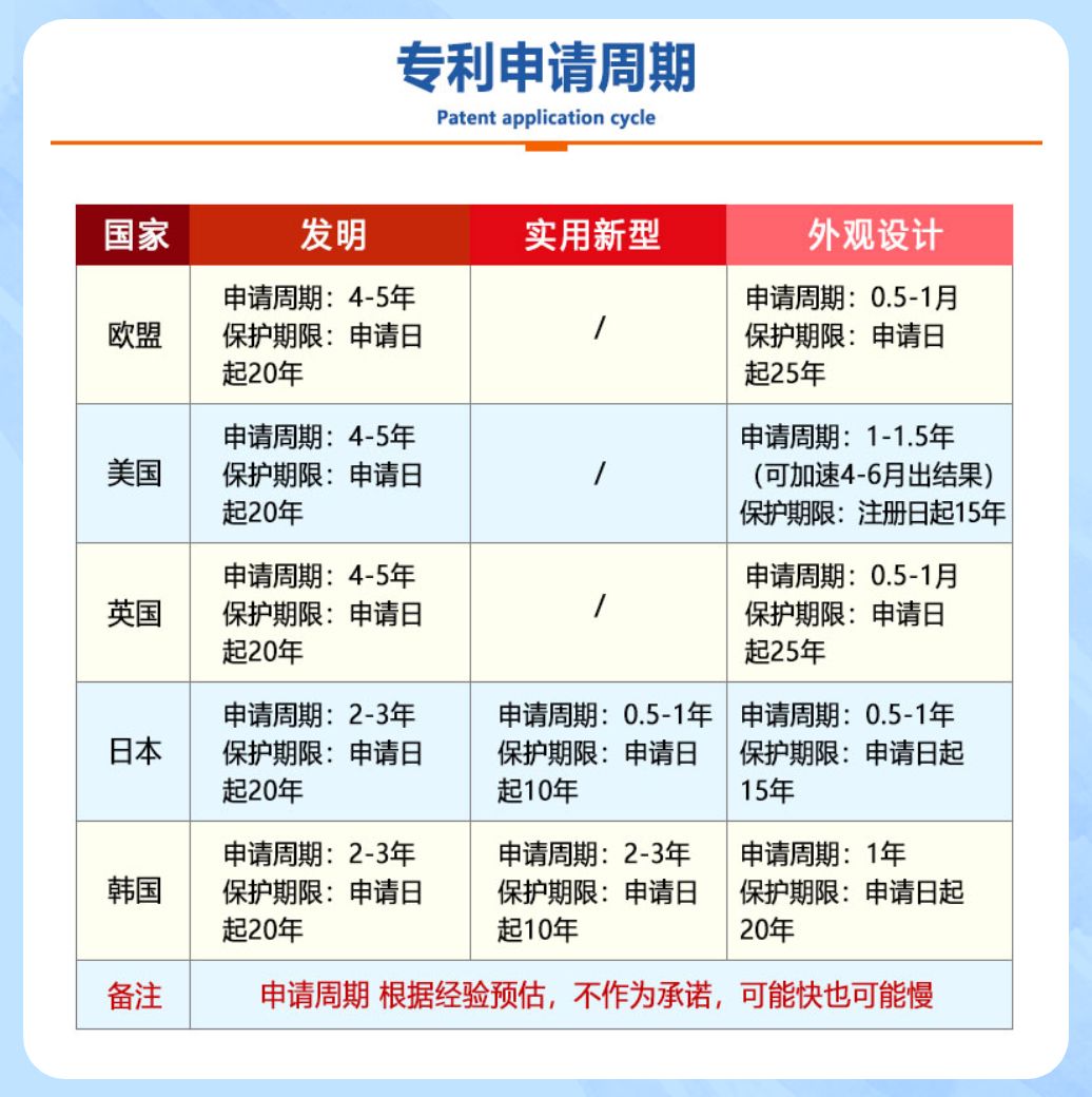 韩国实用新型专利申请时间