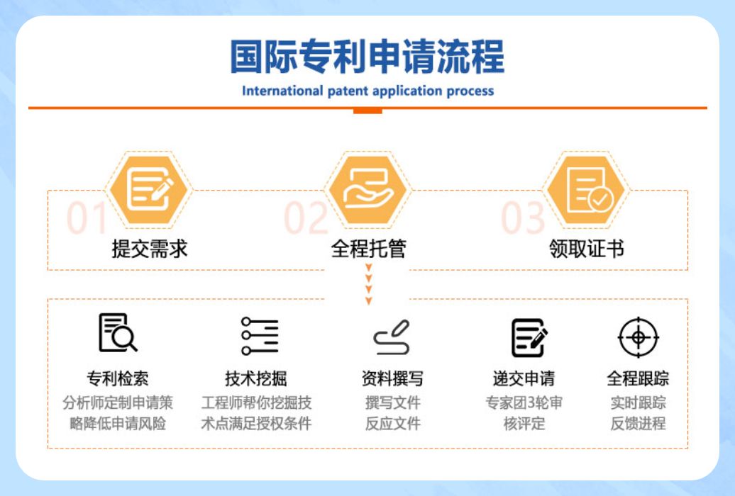 韩国外观设计专利申请流程