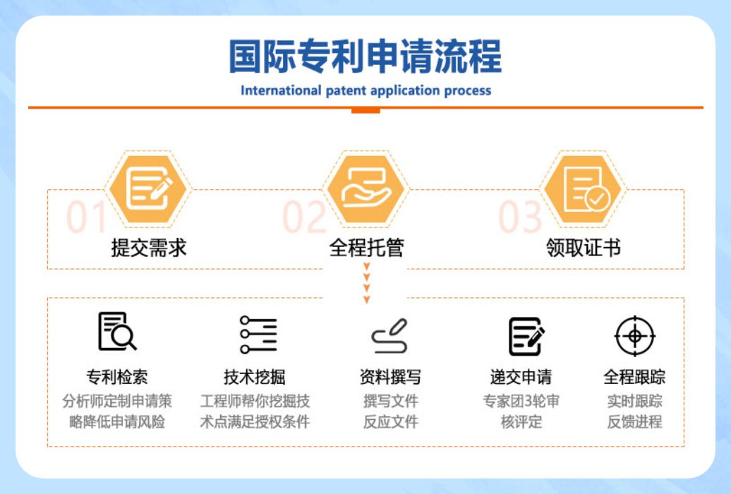 日本发明专利申请流程