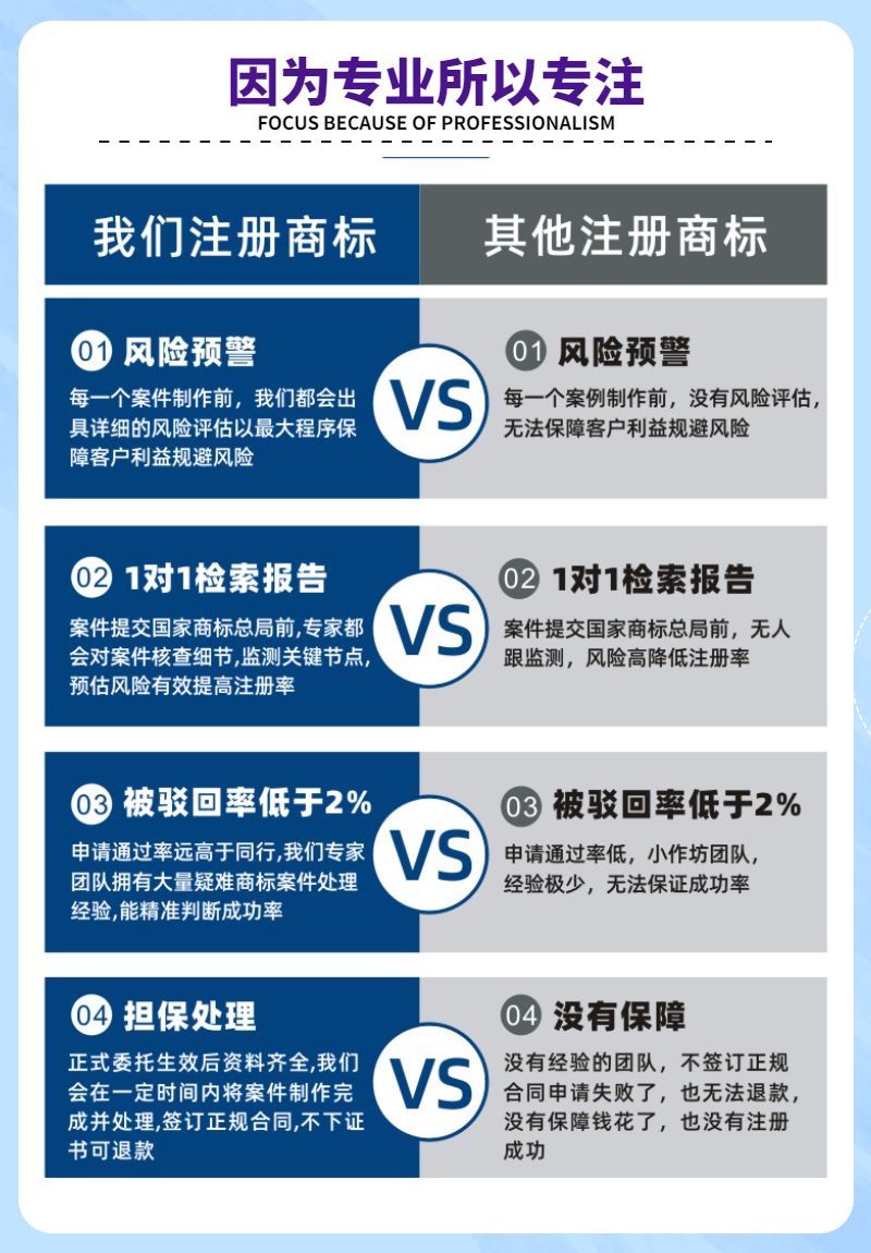 国际商标注册专业