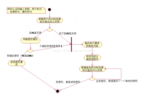 发明专利获得授权流程图片大全