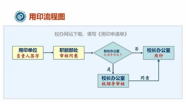 印度专利申请流程