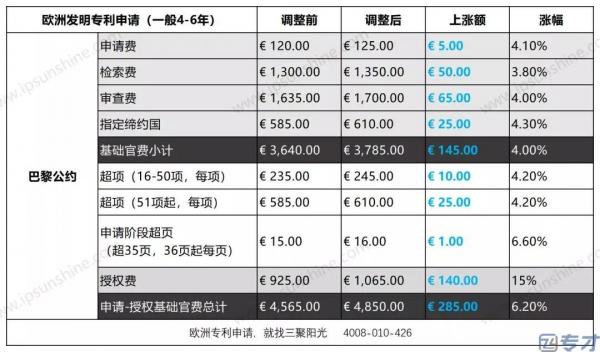 法国专利申请费多少钱