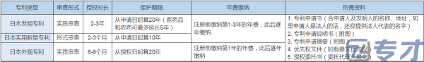 日本专利申请电话查询,中国专利申请网官网咨询电话(图3)