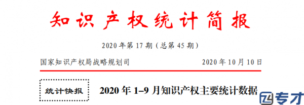 印度外观专利申请收费多少