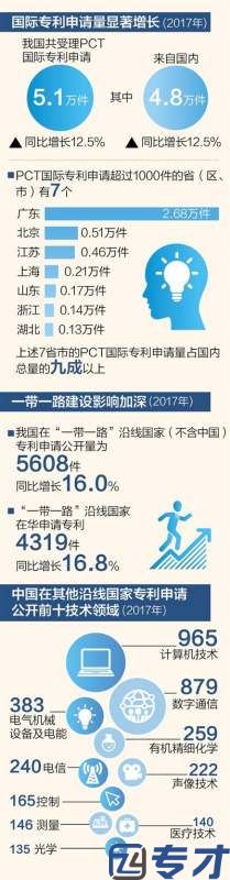 美国每年专利申请量大吗,中国每年专利申请量(图6)