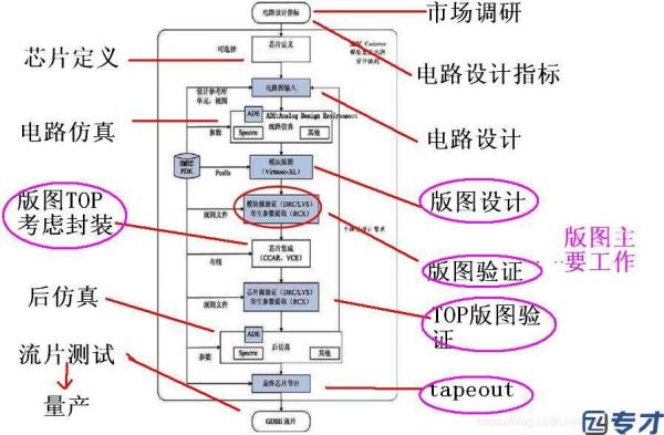 香港设计专利申请流程