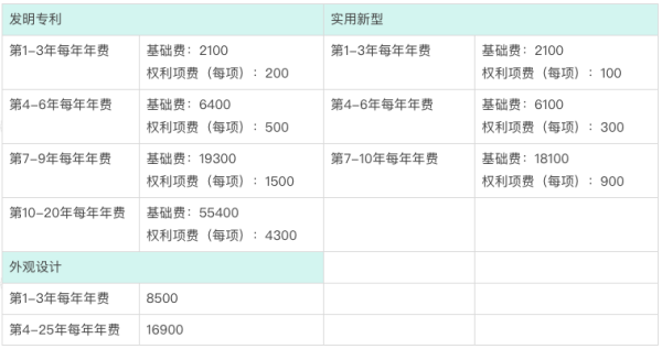 日本专利申请费用,日本专利申请流程及费用(图2)