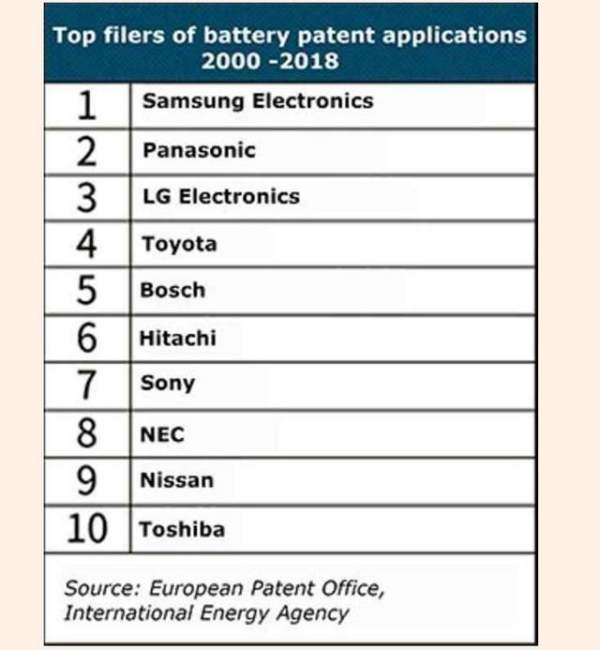 日本建筑业专利申请费用多少,日本专利有效期多少年(图2)