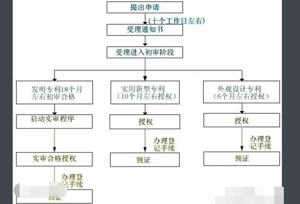 新加坡专利申请流程,申请专利的流程六个流程(图2)