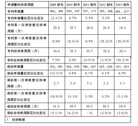 美国专利申请撰写及审查处理策略,申请专利的权利和专利申请权的区别(图2) 美国专利申请撰写及审查处理策略,申请专利的权利和专利申请权的区别(图2)