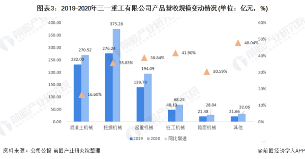 三一重工 美国基建,三一重工海外收入占比(图4) 三一重工 美国基建,三一重工海外收入占比(图4)