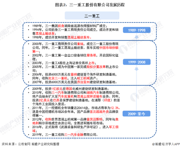 三一重工 美国基建,三一重工海外收入占比(图3) 三一重工 美国基建,三一重工海外收入占比(图3)