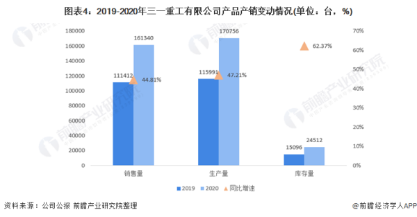 三一重工 美国基建,三一重工海外收入占比(图5) 三一重工 美国基建,三一重工海外收入占比(图5)