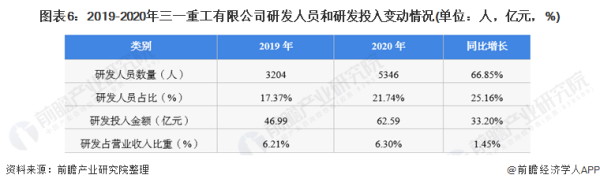 三一重工 美国基建,三一重工海外收入占比(图7) 三一重工 美国基建,三一重工海外收入占比(图7)