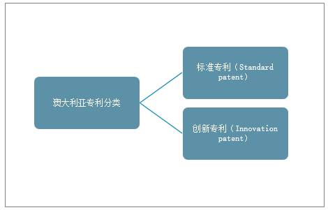 澳大利亚专利申请人是谁,个人申请专利流程(图5) 澳大利亚专利申请人是谁,个人申请专利流程(图5)