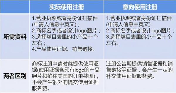 厨具美国专利申请费用高吗知乎,美国专利申请流程及费用(图1)