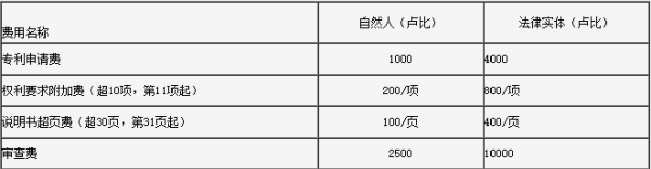 印度专利申请费用,印度为什么可以无视专利(图1)