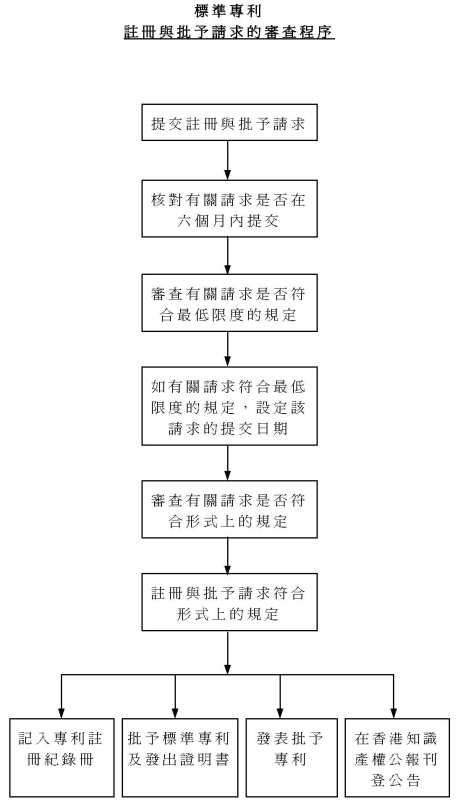 香港游戏专利申请收费多少钱,香港的专利和大陆的关系(图1)